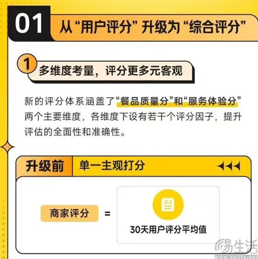 美团外卖改革评价体系，再不安抚商家就晚了