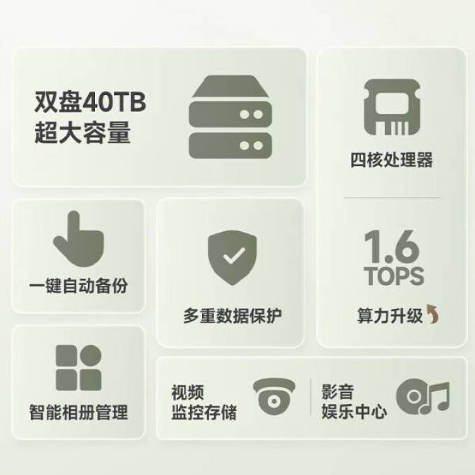 NAS存储