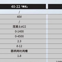 大艺科技40-22 锂电无刷电锤深度测评：四功合一的高效施工利器