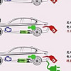 新能源车技术深度剖析：混动、增程、纯电的优劣势与未来展望✨