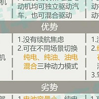 新能源车技术路线探讨：混动、增程、纯电大比拼