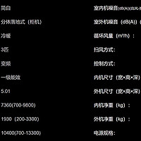 小米巨省电Pro立式3匹和华凌神机二代KFR-72LWN8HE1II对比