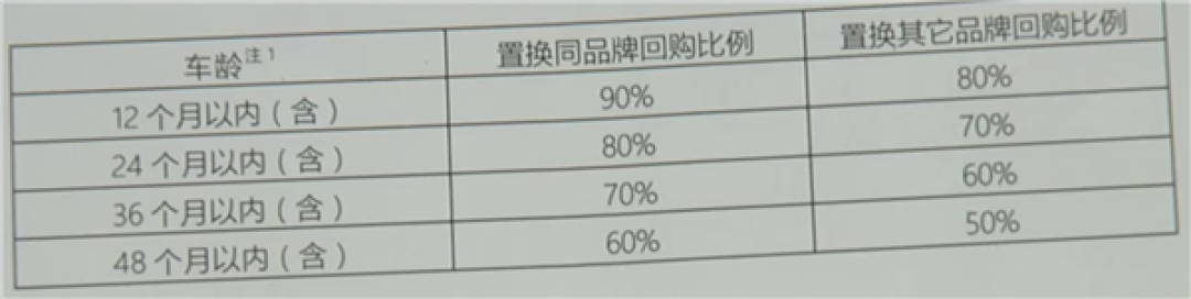 雷克萨斯承诺一年内新车九折回购 车主:4S店拖一年了也没打钱
