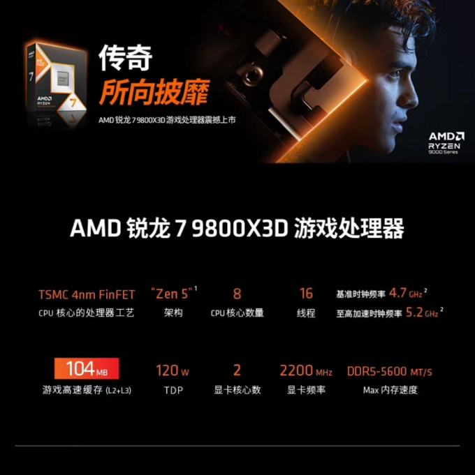 CPU
