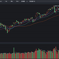 纳指大涨2.61%，散户为何敢抄底？