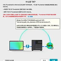 威联通QNAP 系列（二）：全闪NAS TBS-h574TX 雷电网桥设置