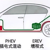 新能源车三兄弟：混动、增程、纯电，谁才是你的“真香”男友？