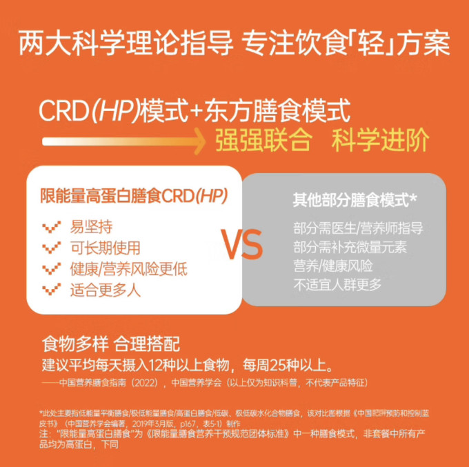 薄荷健康健康营养品