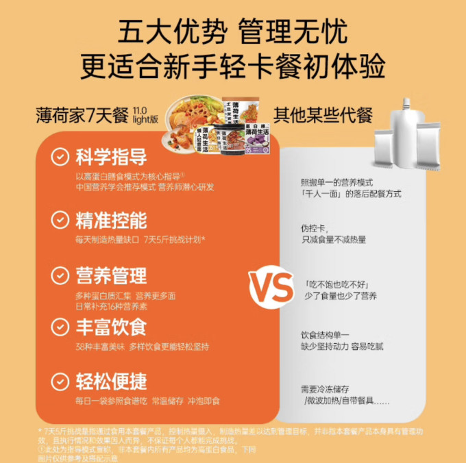 薄荷健康健康营养品