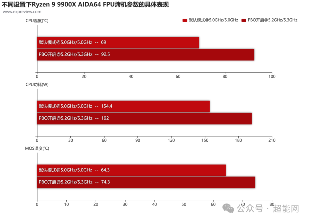 七彩虹 CVN B850I GAMING FROZEN V14评测：实力不俗的B850“小钢炮”