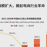 AI技术对消费市场趋势的影响分析与预测