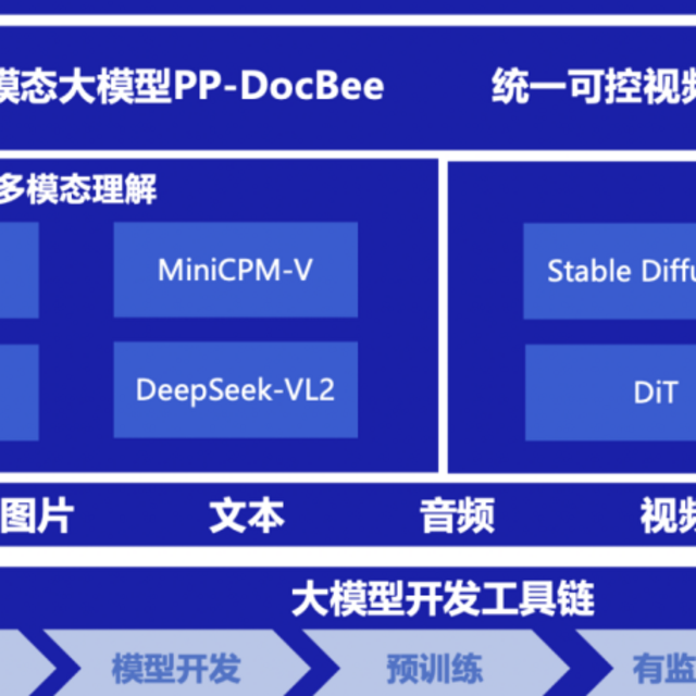 中文文档解析神器！百度开源PP-DocBee：表格/图表/文字一键解析