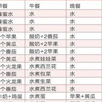 【科学饮食大探讨】低碳水VS高蛋白 —— 你该如何选择？

