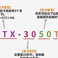 RTX 30系列与RX 6000系列的性能分析。