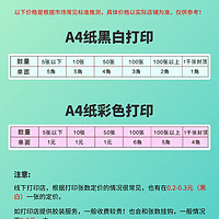 想知道实体店打印资料多少钱一张？看这篇就够了！🖨️