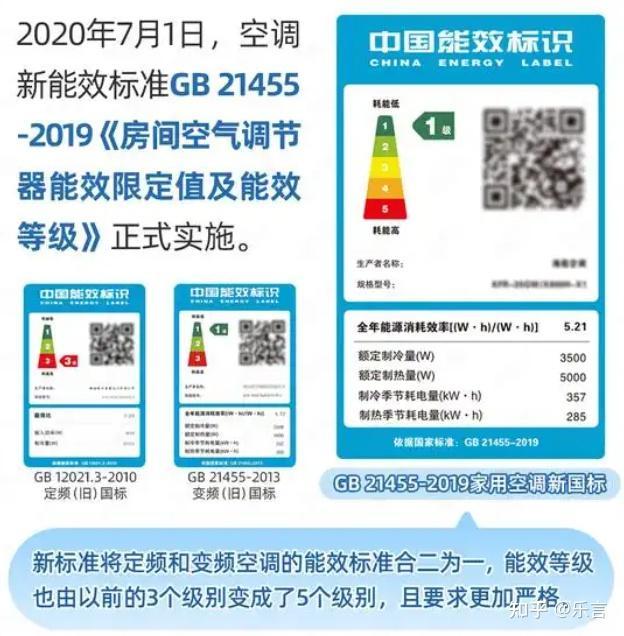 空调建议买三级还是一级？为什么？