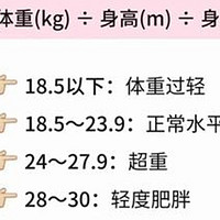 你的减肥方法，真的科学吗？🔍 —— 对照国家指南深度剖析