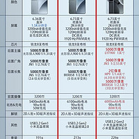 小米15系列如何选择？一图对比教你看清楚