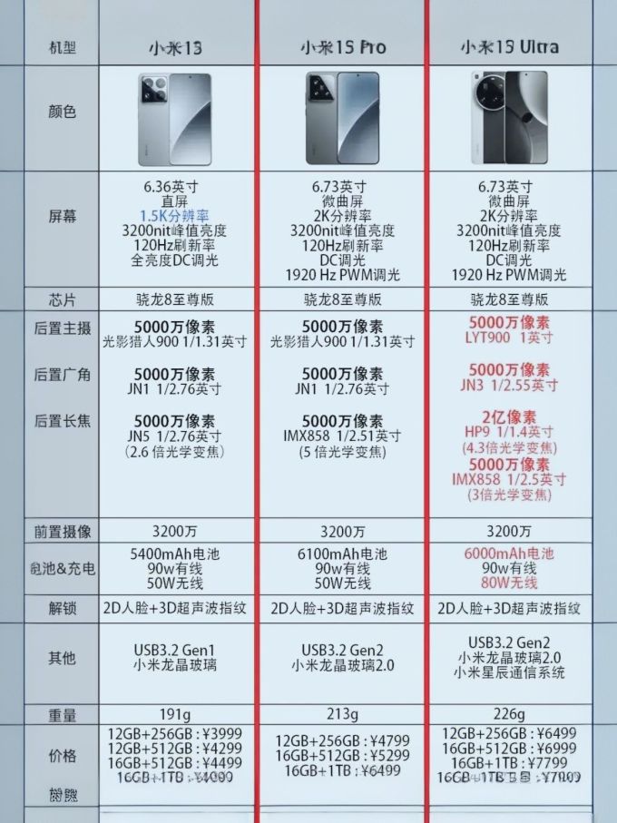 小米安卓手机