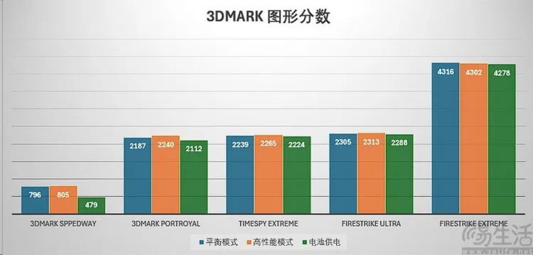 荣耀MagicBook Pro 14性能测试