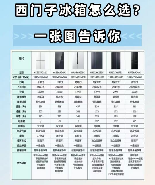 完全长在我审美上的冰箱。