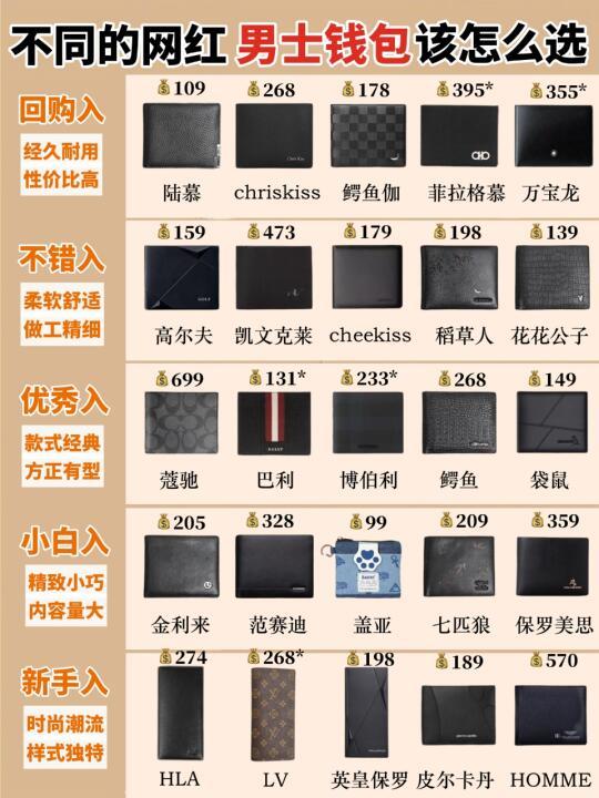 学到了！男士钱包推荐测评来啦！