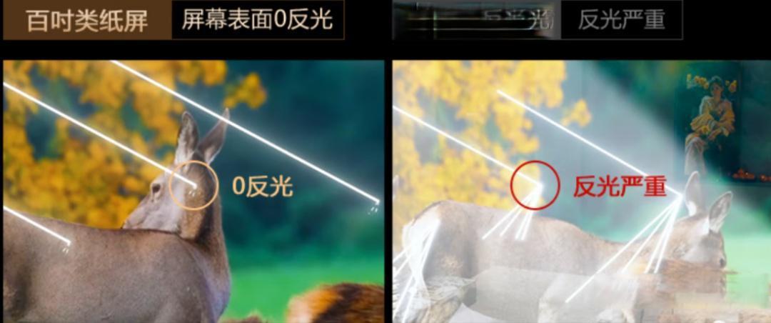 百寸电视万元购机指南:抗反光屏+Mini LED技术如何选?