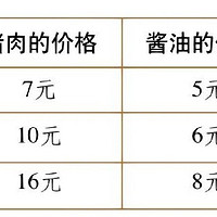 📈CPI计算全流程详解