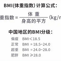 国家指南下的健康体重管理：科学蜕变之路