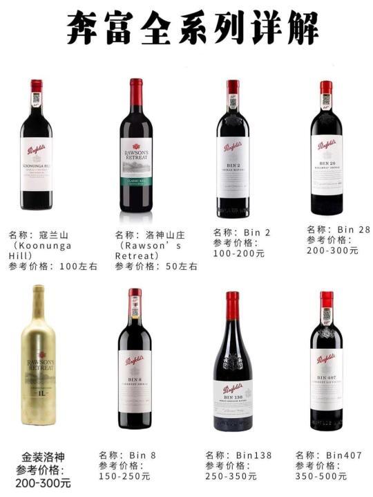 奔富全系列解析｜全品类名称与参考价格介绍