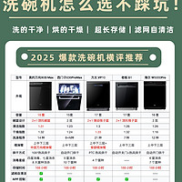 2025 爆款洗碗机怎么选❓ 有哪些差异❓