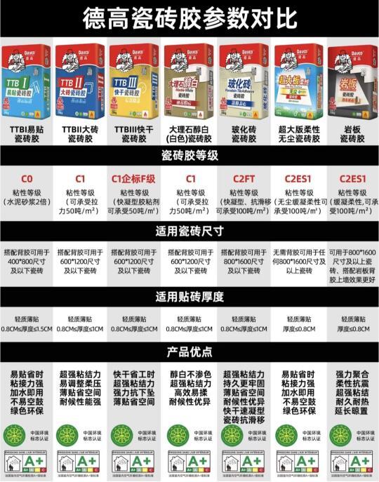 德高C1和C2瓷砖胶怎么选？90%的杭州业主都