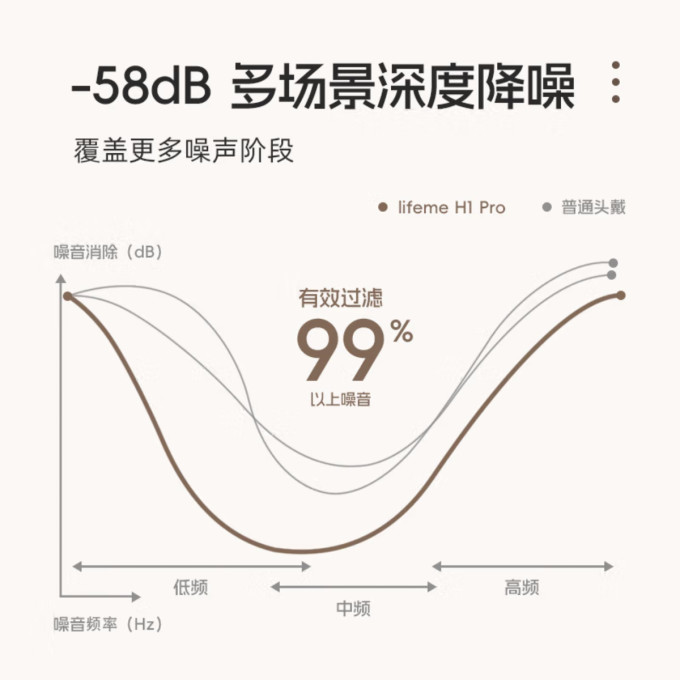 魅蓝蓝牙耳机