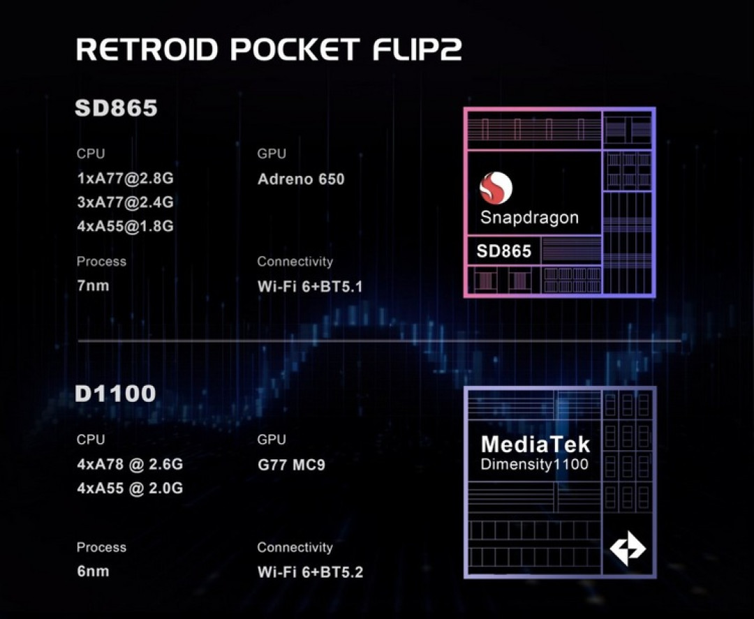 Retroid Pocket Flip 2 掌机上市,骁龙+天玑双平台、升级OLED屏