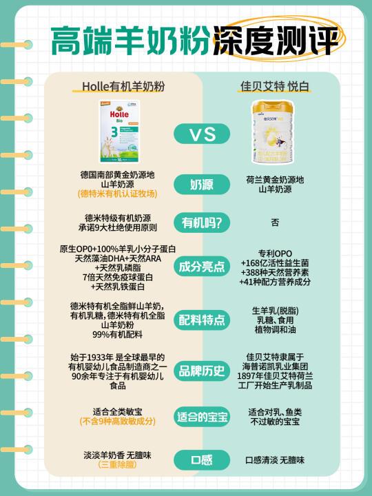 看完之后再入手‼️两款热门羊奶粉真实体验