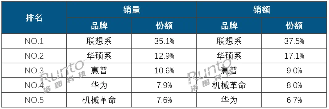 华为小米，为什么卖不好笔记本电脑？