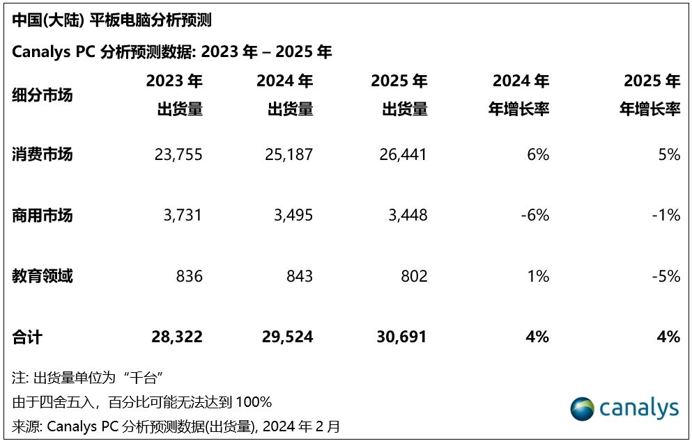 华为小米，为什么卖不好笔记本电脑？