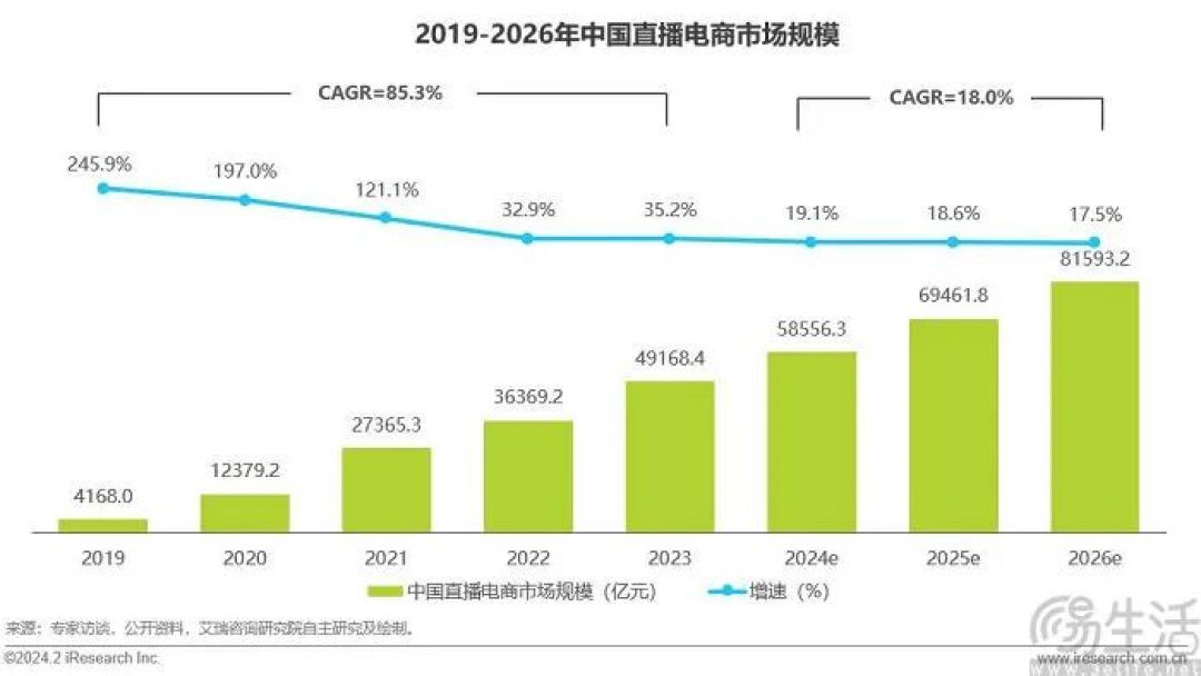 送礼功能，或许是微信图谋货架电商的一条“捷径”