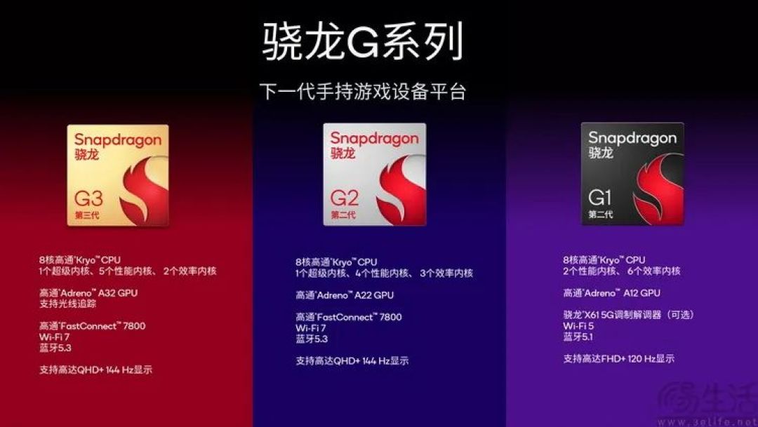 高通 游戏