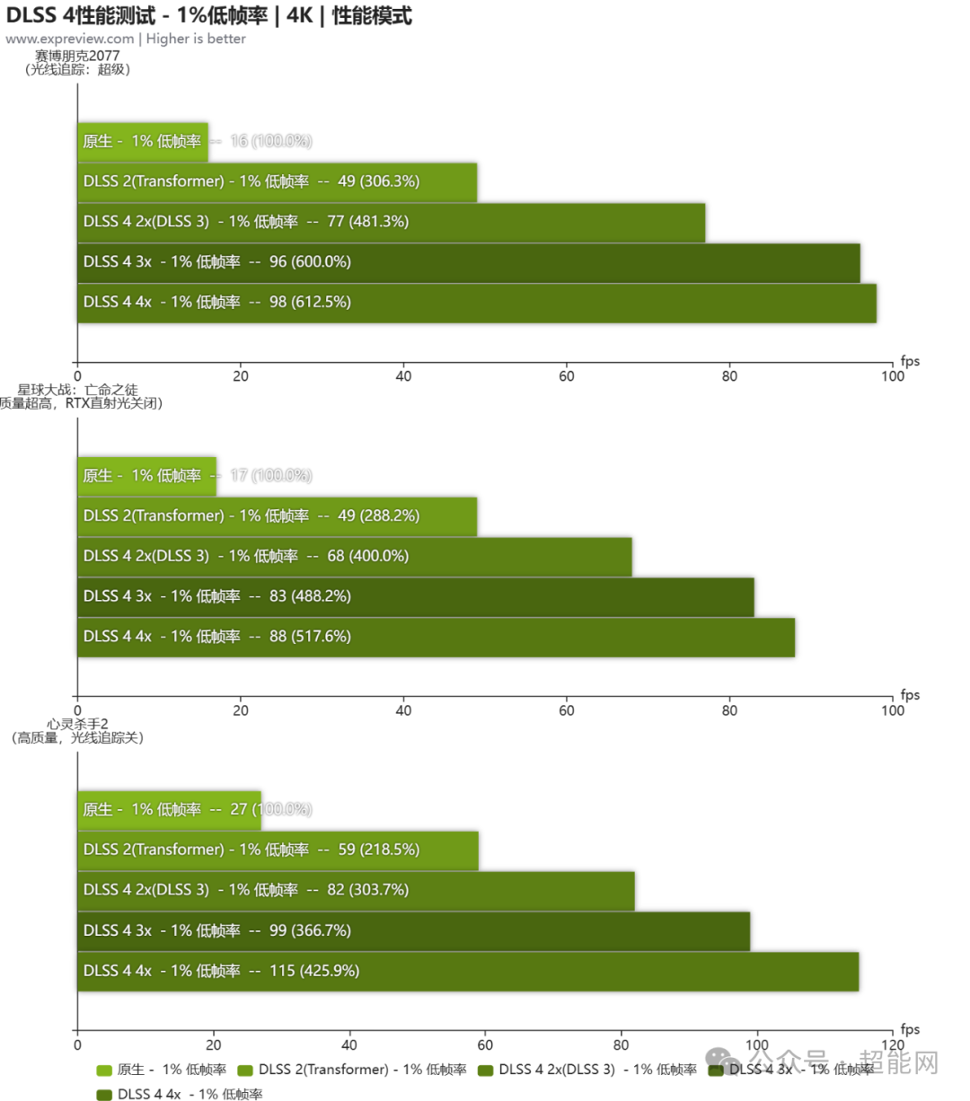 影驰RTX 5070 FIRE显卡评测：当双槽厚度遇上纯黑外观，成就拉满的实用性