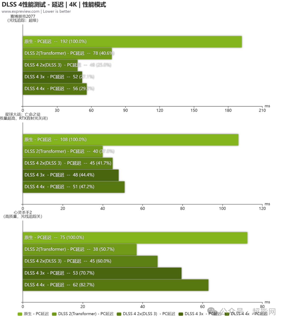 影驰RTX 5070 FIRE显卡评测：当双槽厚度遇上纯黑外观，成就拉满的实用性