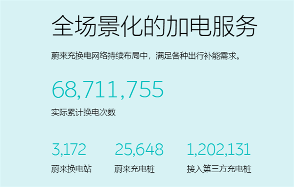 蔚来与宁德时代达成战略合作：共建全球最大换电网络