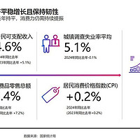 消费新趋势🔥健康、品质与便捷共舞