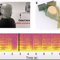 【告别耳机！华人团队研发“声学结界”】