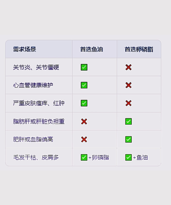 麦德氏宠物护肤美毛