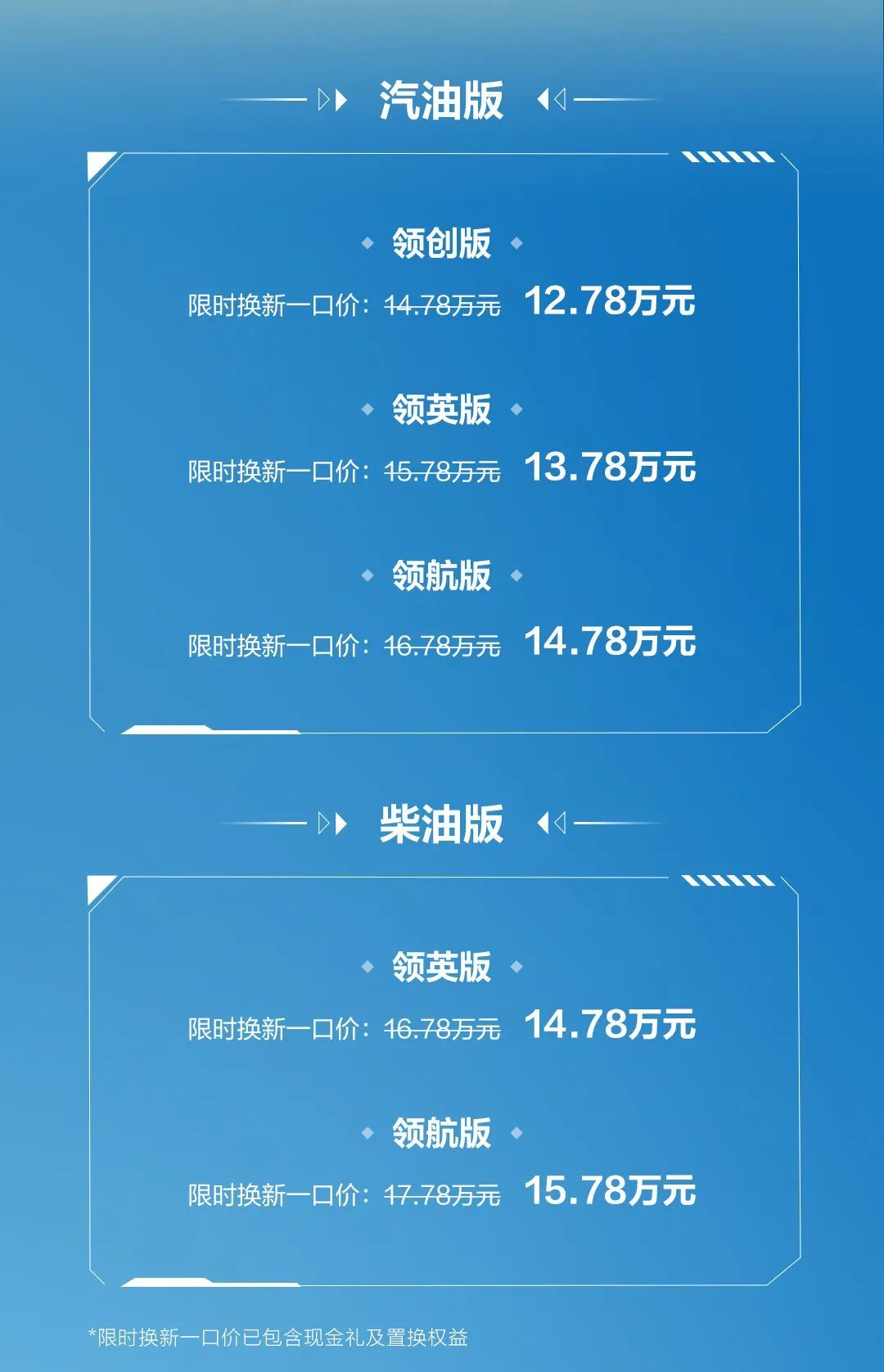 2025款新哈弗H5开启订购，换新一口价12.78万元起