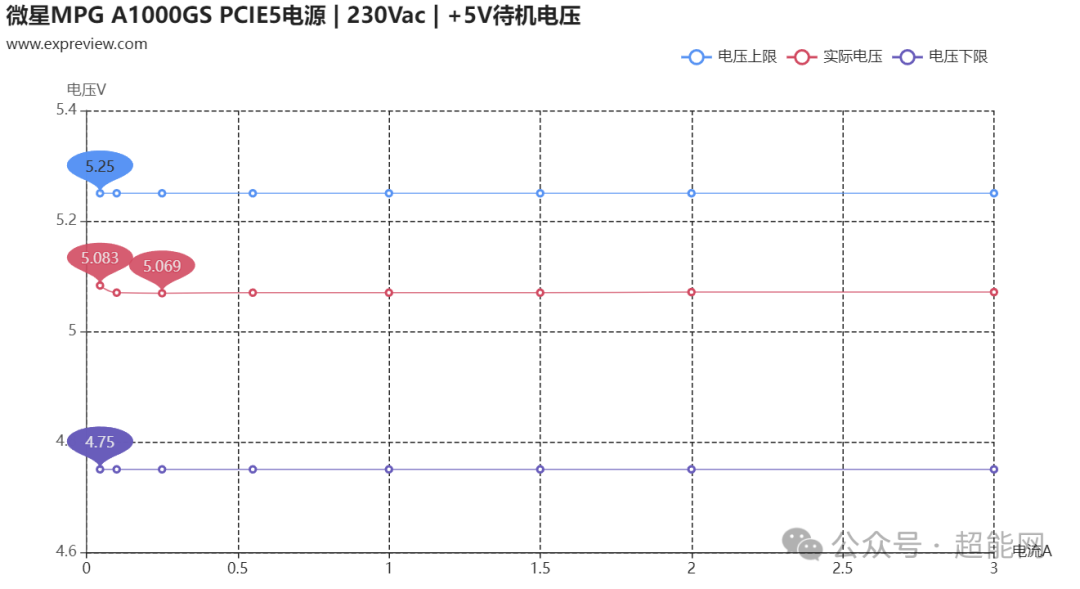 微星MPG A1000GS PCIE5电源评测:极致静音且外观时尚的金牌千瓦电源