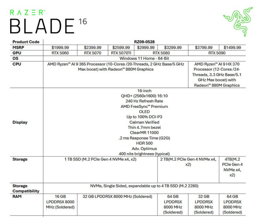 雷蛇 Blade 16 “灵刃”游戏本提供 RTX 5060 入门配置，但需耐心多等等