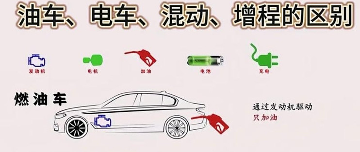新能源车技术大比拼：混动、增程、纯电谁更胜一筹？🔋