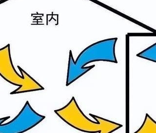 空调这些“模式”不要乱用，好多人不懂，难怪“费电”还不舒服